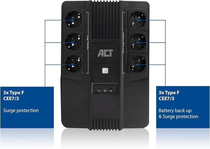 Actual product image ACT UPS, 600 VA, 6x Type F outlet, 1x IEC C14 input, 230V, AVR (600 VA, 360 W, Line-interactive UPS)