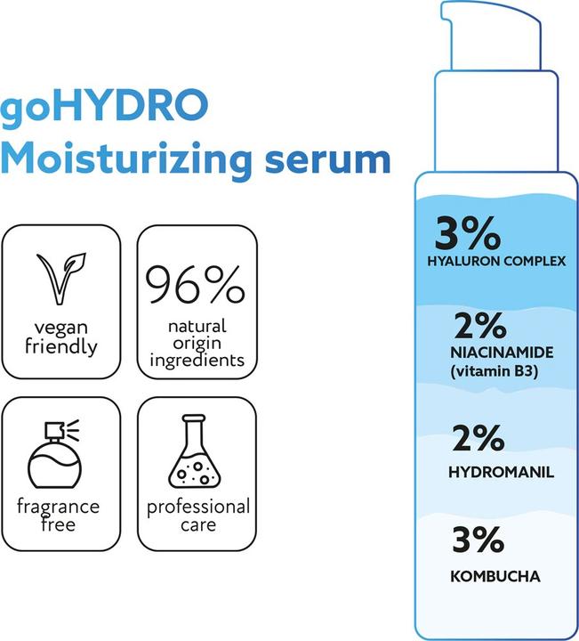 Actual product image MIRACULUM Hydro Hydrating Serum (30 ml)