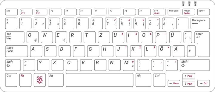 Actual product image Raspberry Pi Official WHITE keyboard for QWERTZ (DE) (Germany, Cable)