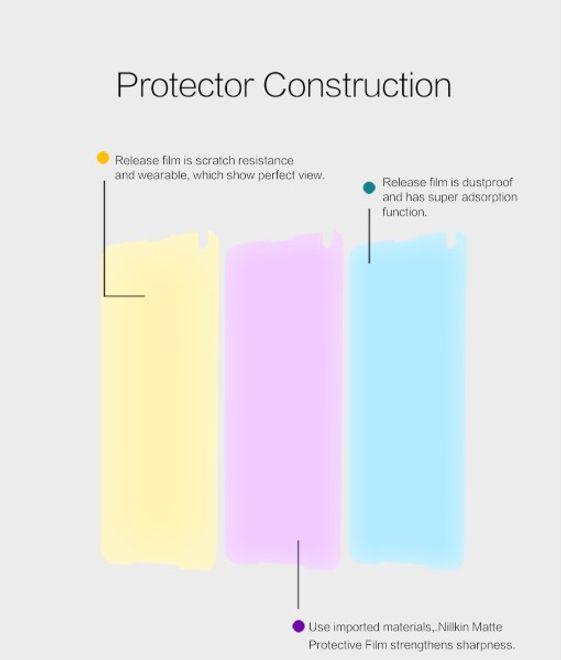 Immagine prodotto Nillkin Serie opaca (1 pz., Microsoft Lumia 650)