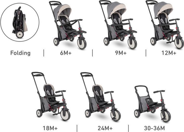 Produktbild SmarTrike smarTfold STR5
