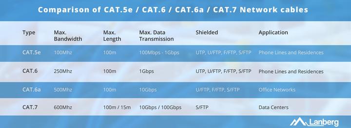 Actual product image Lanberg Network cable (U/UTP, CAT5e, 305 m)
