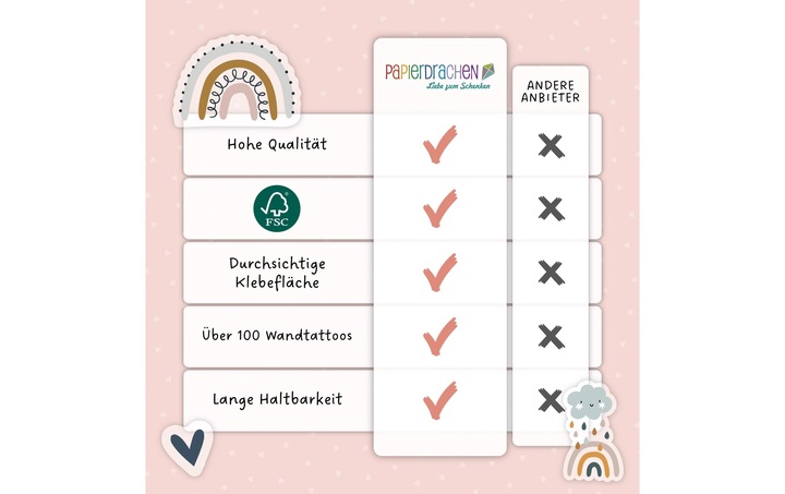 Produktbild Papierdrachen Regenbogen (22 x 30 cm)