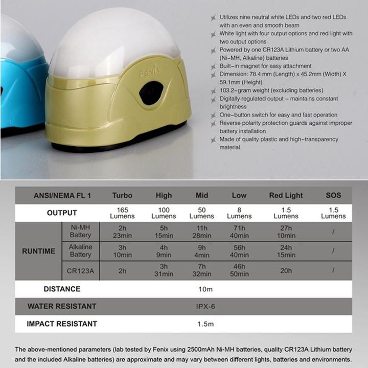 Actual product image Fenix Camping light CL20 LED including batteries