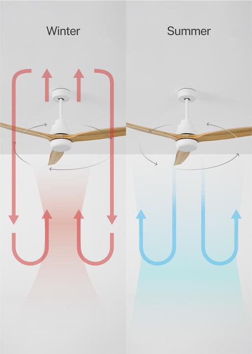 Produktbild Create Wind Stylance (50 dB)