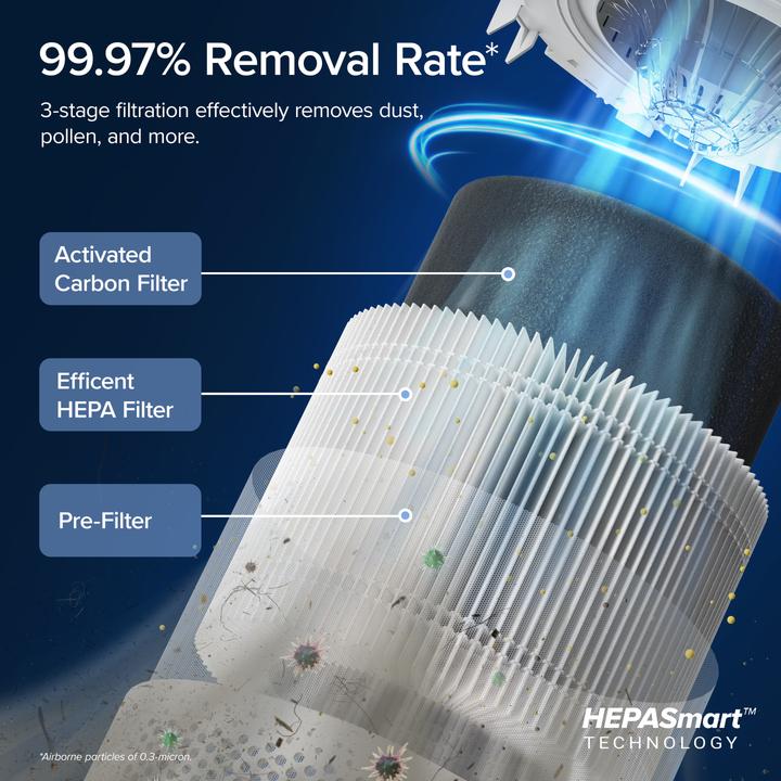 Produktbild Levoit Core 300S (41 m²)