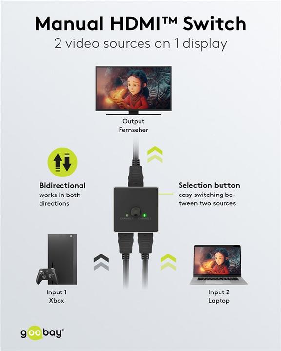 Produktbild Goobay Manuelle HDMI-Umschaltbox 2 auf 1 4K @ 60 Hz