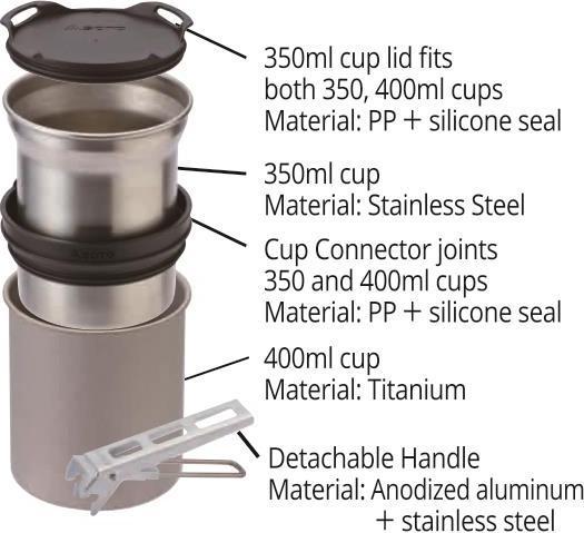 Actual product image Soto Thermostack mug