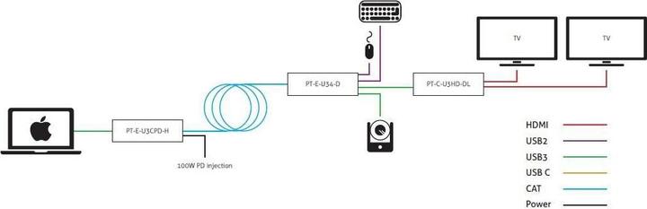 Produktbild Purelink Converter 5Gbps USB 3.2 Gen1 Daten in HDMI 2.0b bei 4K 60Hz (Extender)
