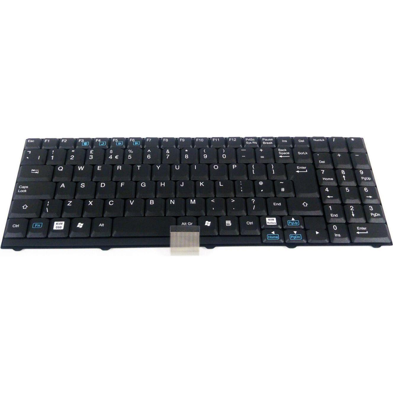 Aten Tastiera KVM americana, Switch KVM