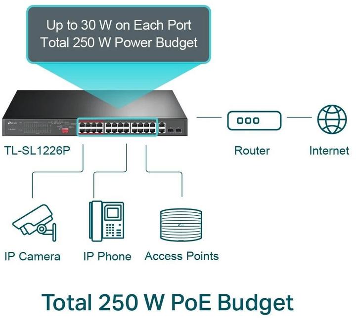 Produktbild TP-Link Switch 26-Port 10/100Mbps PoE 100 Mbps (26 Ports)