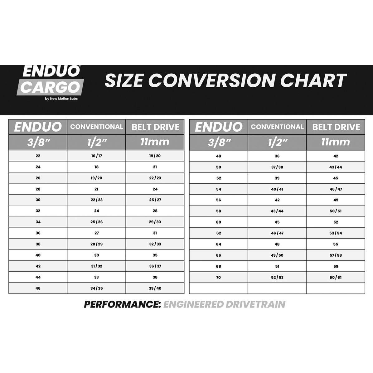 Enduo Cargo, Corone del cambio, (50)