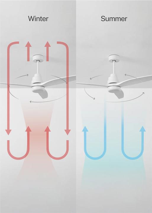 Image du produit Create Wind Stylance (50 dB)