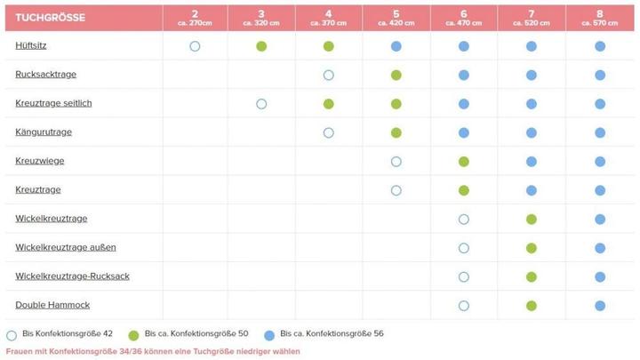 Valori nutrizionali e ingredienti Didymos Fionda per bambini argento (5.70 m)