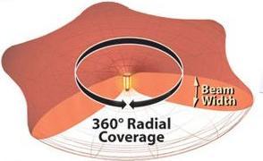 Actual product image Dotlux DOTL LED illuminant (E27, 1x)