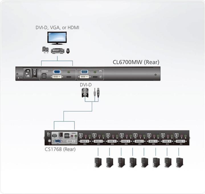 Actual product image Aten CL6700MW CH Single Rail 17.3" LCD Console (USB, HDMI / DVI / VGA) CH layout