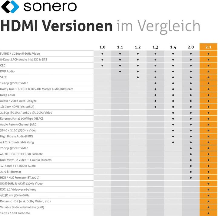 Actual product image Sonero HDMI (Type A) — HDMI (Type A) (2 m, HDMI, 2.1)