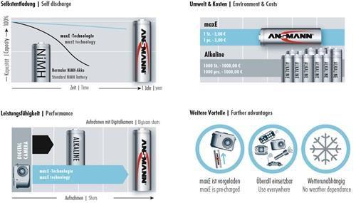 Produktbild Ansmann E-Block (1 Stk., 9V Block, 200 mAh)