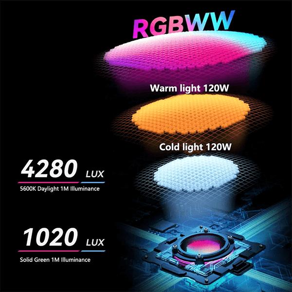 Actual product image Yongnuo YN LUX100RGB Kit LED Monolight (Video light)