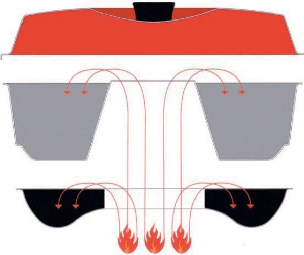 Actual product image Omnia Oven