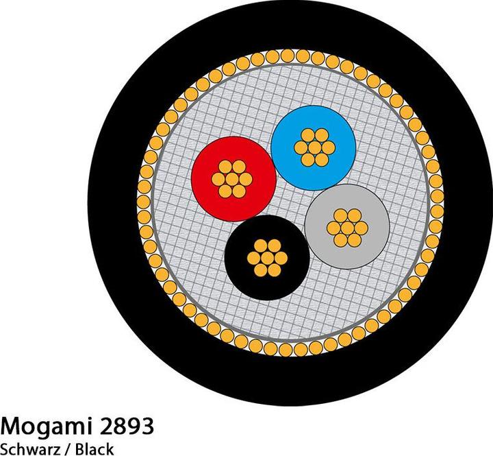 Produktbild Mogami Gold Series Pure Patch Bantam TT (0.30 m, 4.4mm (Bantam))