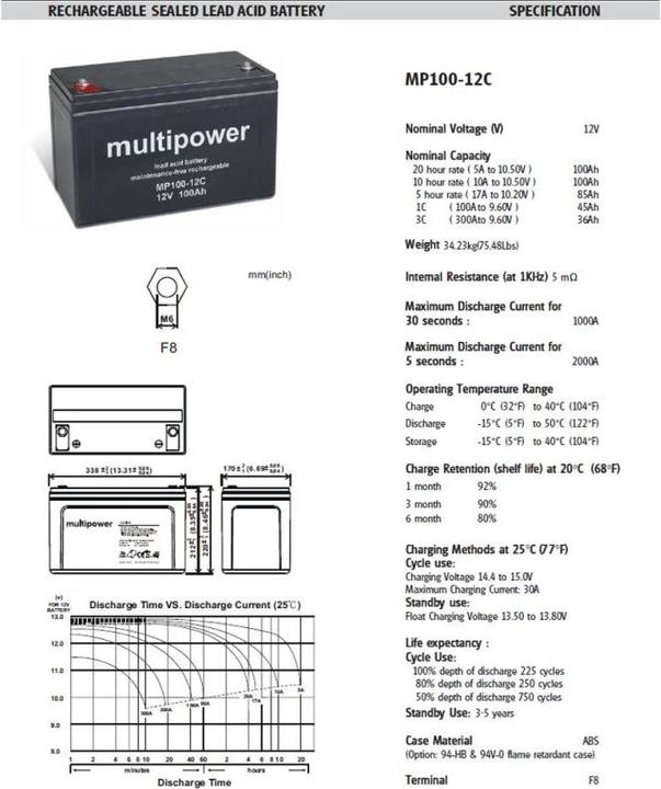 Produktbild Multipower Akku MP100-12C (12 V, 10 Ah)