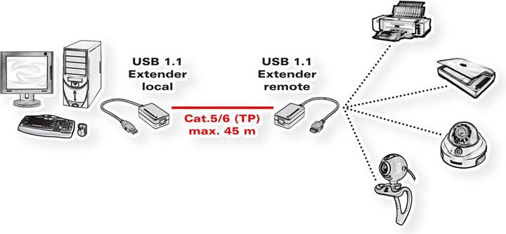 Actual product image Value USB 1.1 extension via RJ45, max. 45m (UTP, CAT5, 0.23 m)