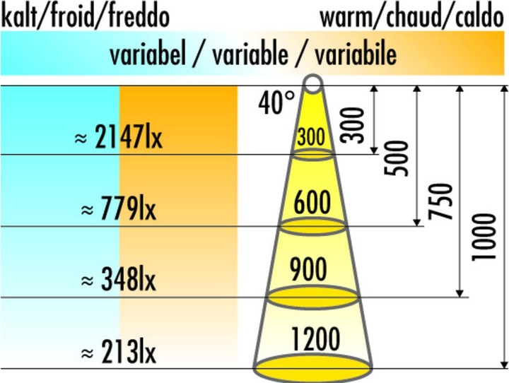 Immagine prodotto L&S Lampade incassate/esterne LED Emotion Nova Plus 68 Round 12 V (186 lm)