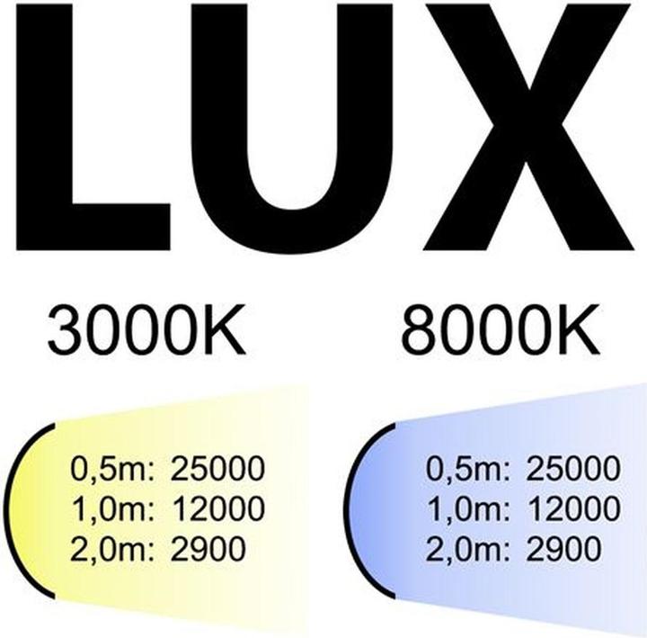 Immagine prodotto Falcon Eyes Lampada LED Wi-Fi Bi-Color Dimmerabile LPW-2005TD a 230V (Luce studio, Videocamera)