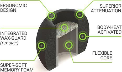 Immagine prodotto Comply Comfort Plus Tsx-200