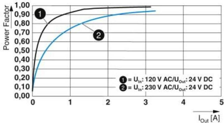 Produktbild Phoenix Contact QUINT4-PS/1AC/24DC/2.5/SC