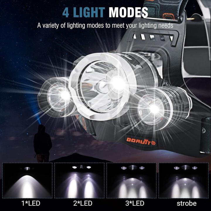 Actual product image Boruit RJ3000 Rechargeable LED Headlamp - Ultra Bright 5000 Lumens with 4 Modes (5000 lm)