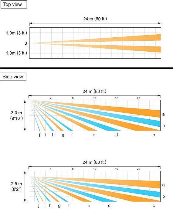 Actual product image Optex Outdoor motion detector HX-80 RAM 24m, wireless (24 m)
