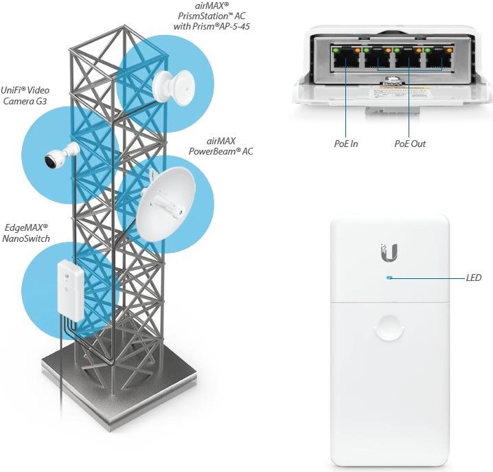 Productafbeelding Ubiquiti N-SW: Outdoor 24V passieve PoE schakelaar (4 Havens)