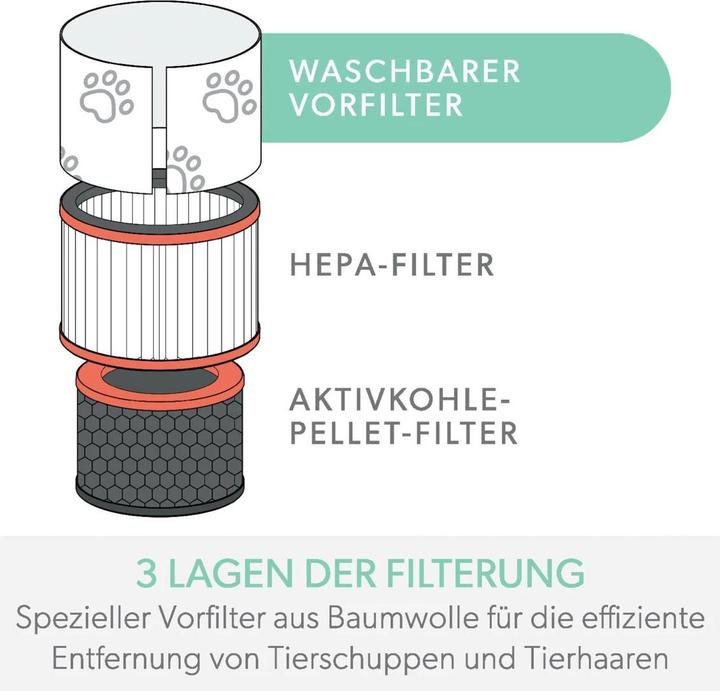 Produktbild Leitz Filtertrommel TruSens 2415129 Tier, HEPA (1x)