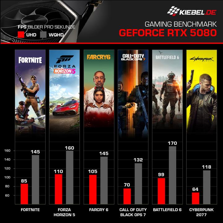 Produktbild Kiebel Invader VII (2000 GB, 64 GB, AMD Ryzen 9 9900X, GeForce RTX 4080 SUPER)