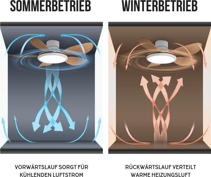 Produktbild Hermex Ventilator mit LED-Beleuchtung Deckenventilator Deckengebläse (20 dB)
