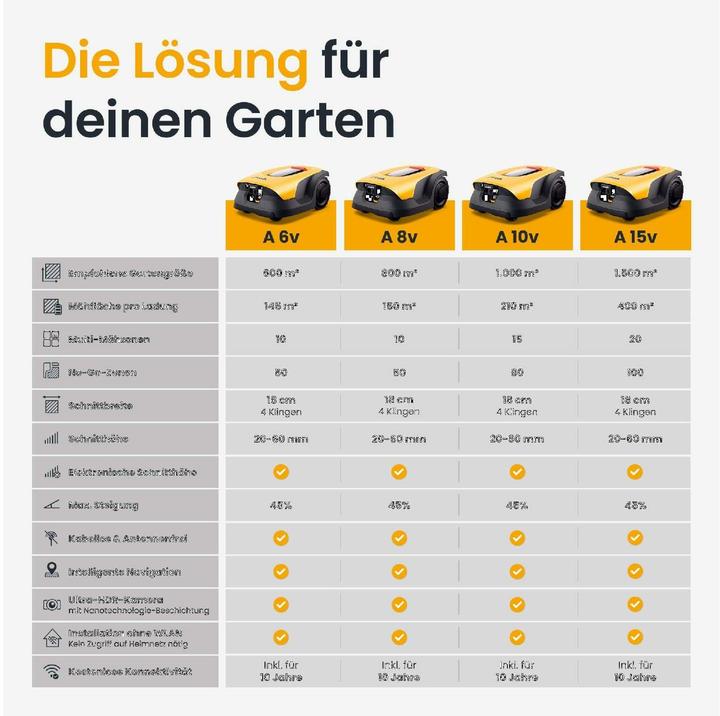Produktbild Stiga Autonomer Mähroboter A10v inkl. Akku (600 m²)