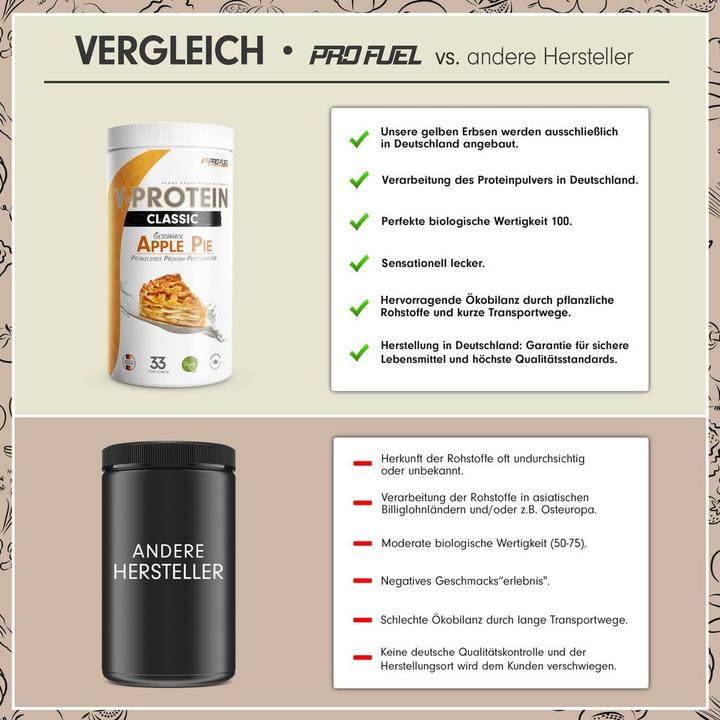 Produktbild ProFuel V-Protein (1000 g, 1x, Apfel)