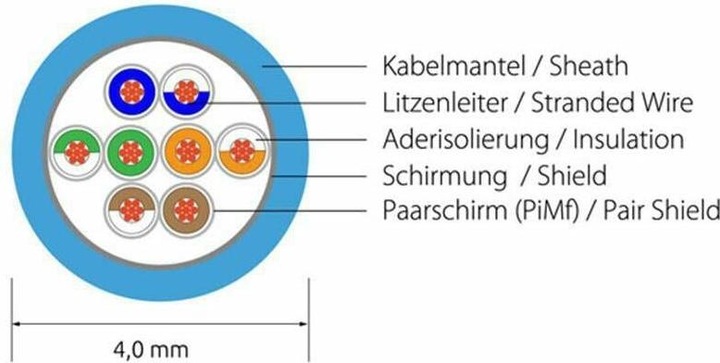 Produktbild Wirewin Netzwerkkabel (F/FTP, CAT6, 2 m)