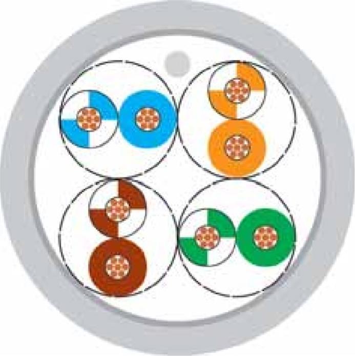 Produktbild Helukabel Cat.5e Flex Netzwerkkabel F/UTP UL (CAT5e)