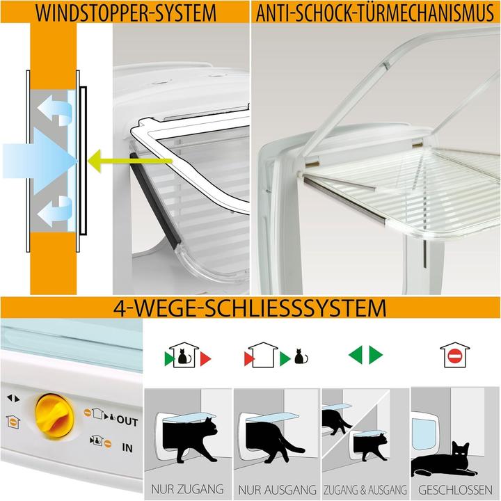 Image du produit Ferplast Swing (Chatière à micropuce)