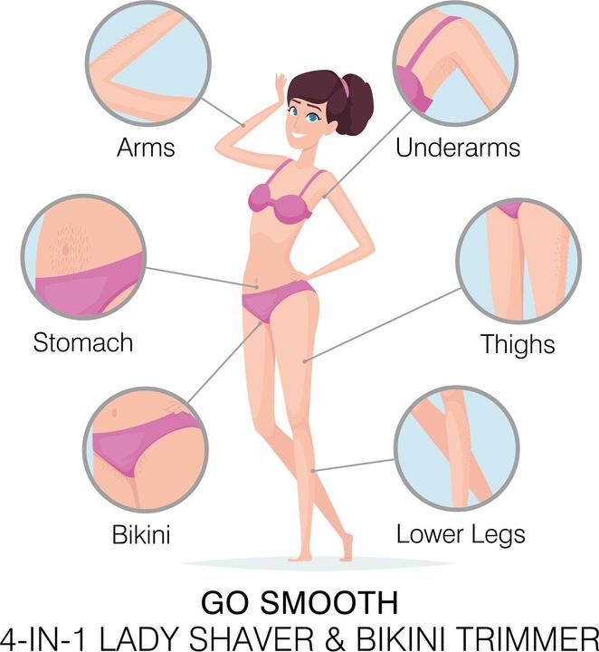 Produktbild Rio Go Smooth 4-IN-1