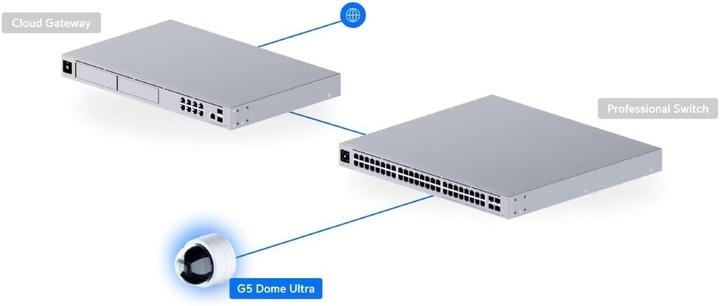 Image du produit Ubiquiti G5 Dome Ultra (2688 x 1512 Pixels)