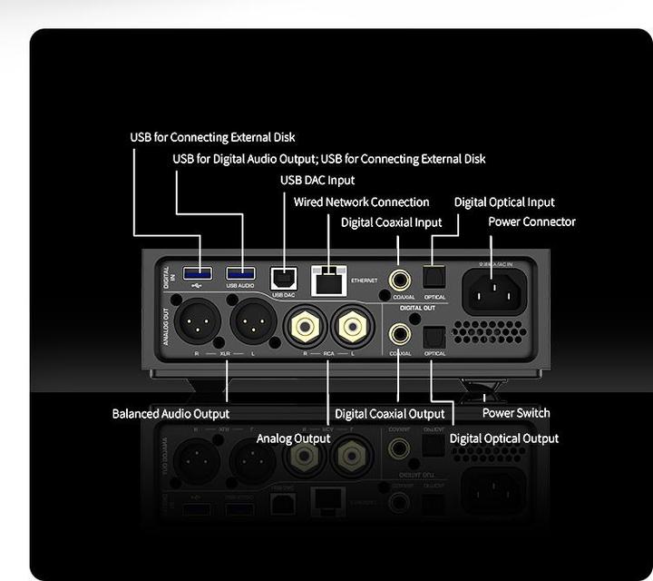 Immagine prodotto Shanling EM7 (Powerbank, USB-DAC, Display, Bluetooth, WiFi)