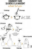 Produktbild Cook Concept bierfabrik kit 3.7l