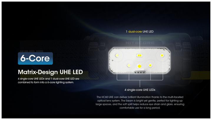 Produktbild Nitecore HC60 UHE (1600 lm)