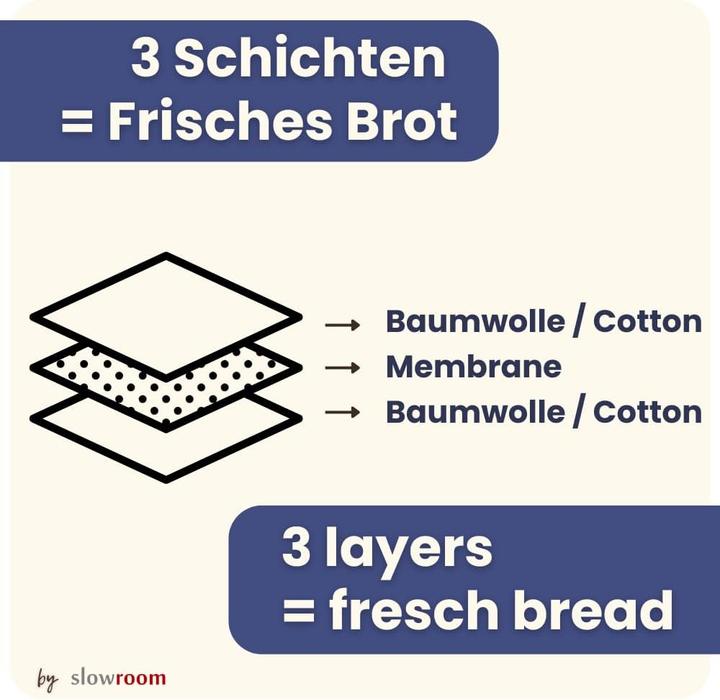Produktbild Slowroom Brotbeutel