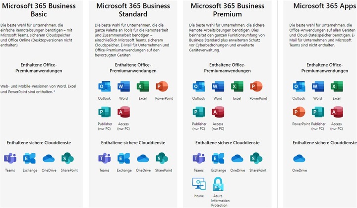 Productafbeelding Microsoft 365 Business Standard (1 Gebruiker, 12 maanden)