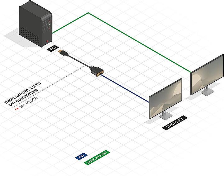 Produktbild Lindy DisplayPort zu (DVI, 15 cm)